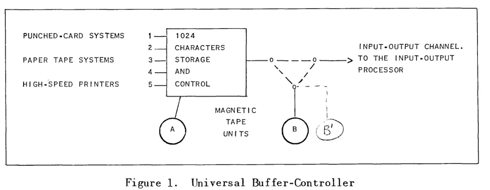 Figure 1. Universal Buffer-Controller 