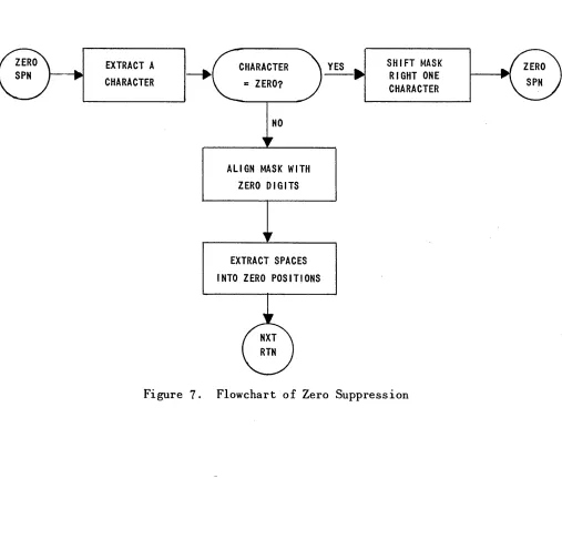 Figure 7. Flowchart of Zero Suppression 