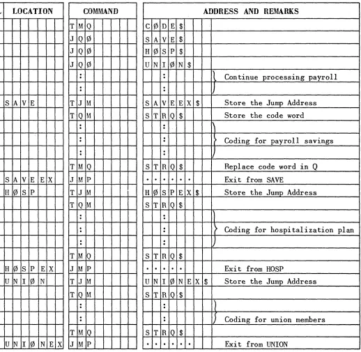 Figure 10. Uses of Jump Instructions 