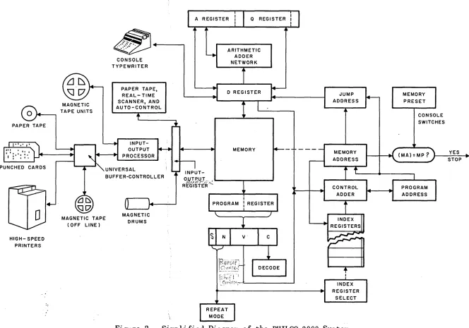 Figure 2. Simplified Diagram of the PHILCO 2000 System 