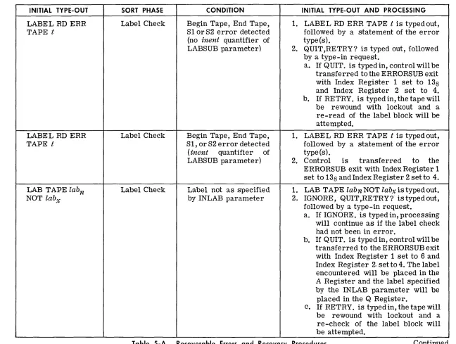 Table 5-A. 