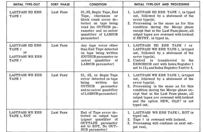 Table 5-A. 