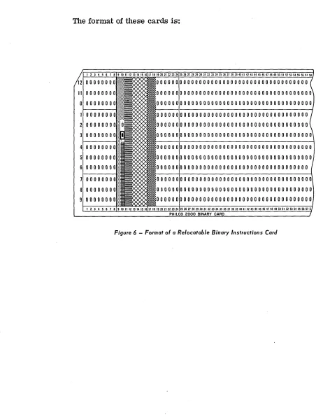 Figure 6 - Format of a Re/ocatable Binary Instructions Carel 