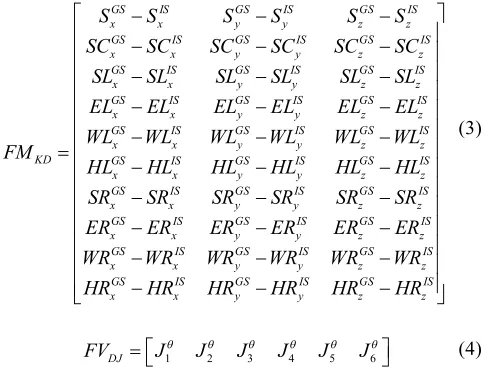 Fig. 4. Architecture of testing phase. 