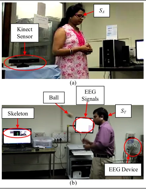 Fig. 9. Raw EEG signals recorded from C3, C4 and Cz electrodes during 5th and 6th instances