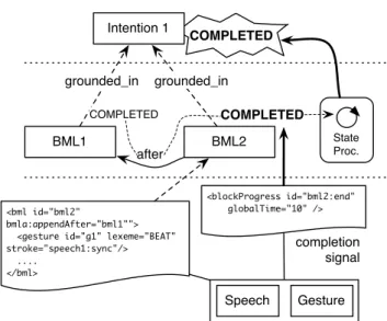 Table 1 provides an overview of the proposed extensions (see the BMLA Wiki 3 for a more extensive treatment of their syntax and semantics)