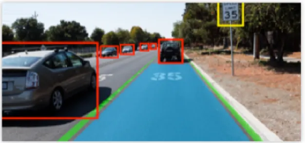 Fig. 2.9. Prototype of how a self-driving car will identify other objects in the road (Credits to NVidia [36])