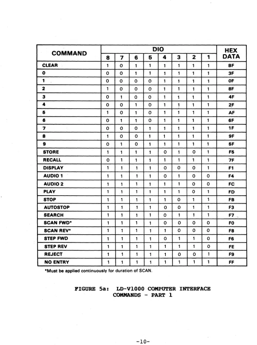 FIGURE Sa: LD-VIOOO COMPUTER INTERFACE COMMANDS -PART 1 