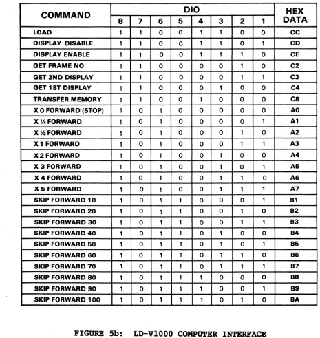 FIGURE 5b: LD-V1000 COMPUTER INTERFACE - PART 2 