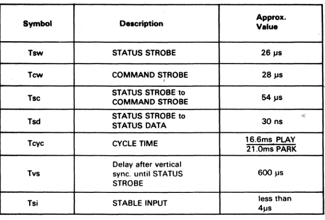 FIGURE 6: APPROXIMATE TIME VALUES 