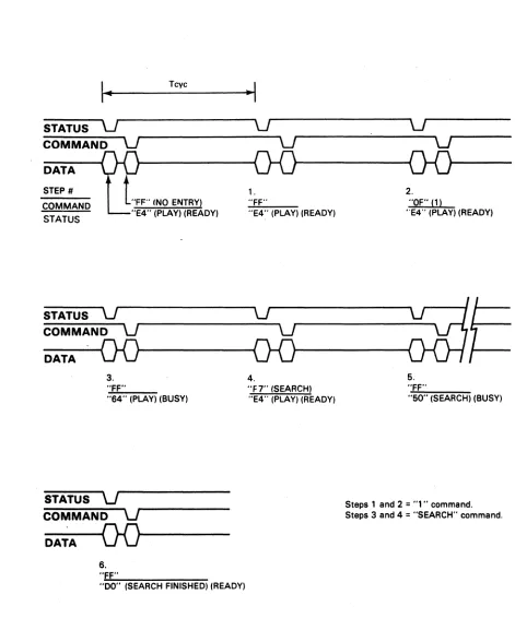 FIGURE 8: COMMAND TIMING EXAMPLE 