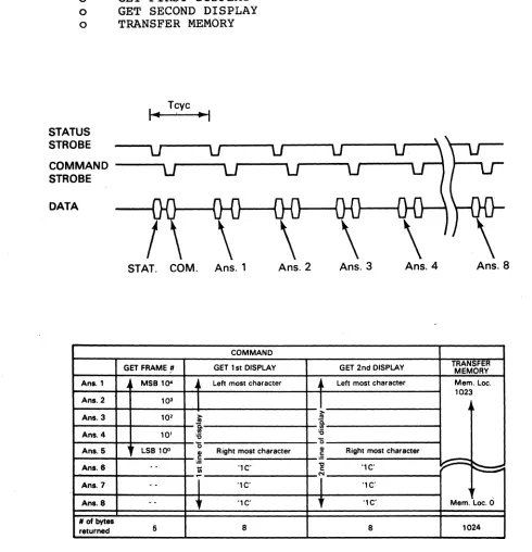 FIGURE 9: PLAYER-TO-BOST DATA PROTOCOL 