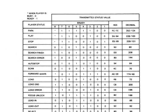 FIGURE 10: STATUS CODE SUMMARY 