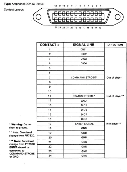 FIGURE 1: INTERFACE PORT AND CONNECTIONS 