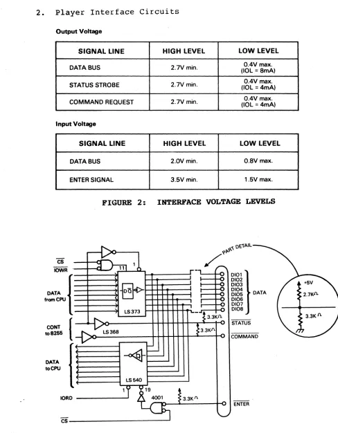 FIGURE 2: INTERFACE VOLTAGE LEVELS 
