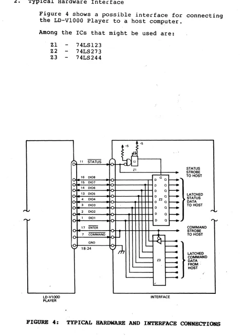 Figure 4 shows a possible interface for connecting the LD-VlOOO Player to a host computer