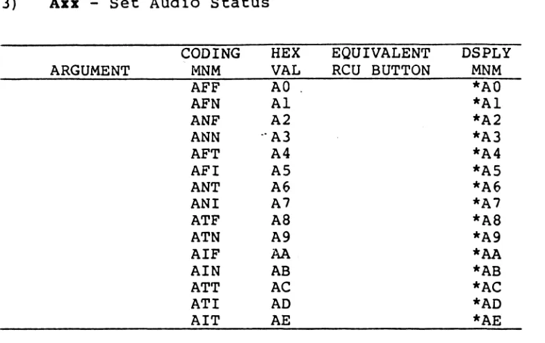 table indicates and the Note the use of I for ignore (do 