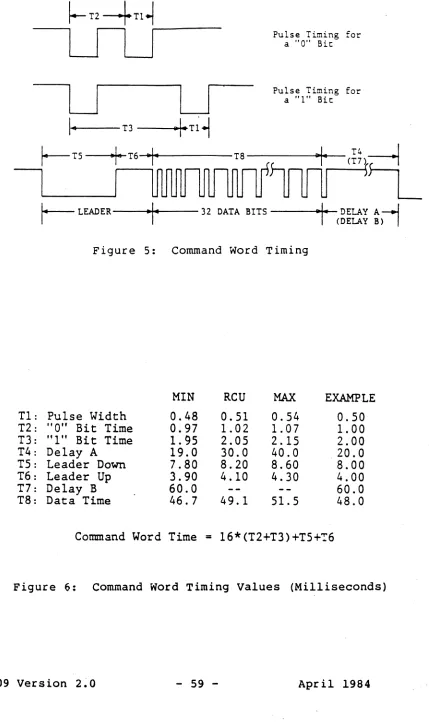 Figure 5: Command Word Timing 