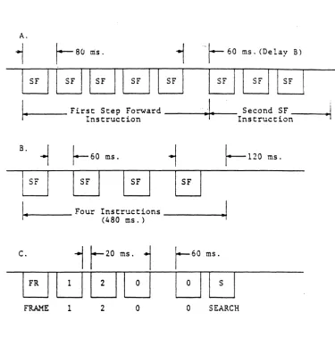 Figure 7: Instruction Formats and Timing 