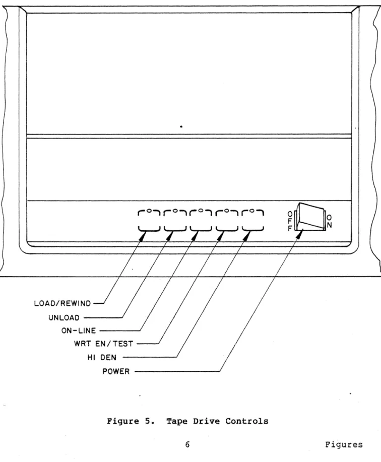 Figure  5.  Tape  Drive  Controls 