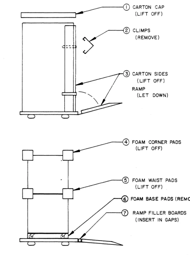 Figure  7.  Unpacking  the  Plexus  P/40 
