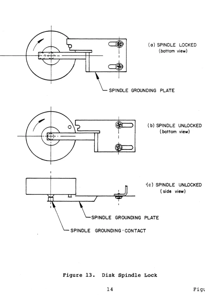Figure  13.  Disk  Spindle  Lock 