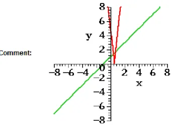 Figure 3.1: An example of feedback the user can see after a Maple T.A. quiz has been completed.