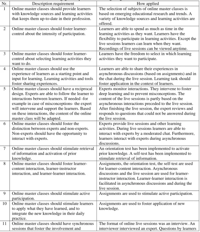 Table 4: Pedagogical requirements learning design online master classes 