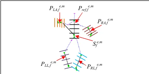 Fig. 3. Five planes formed for skeletal images from Fig. 2. 