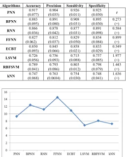 TABLE V.  COMPARISON OF PROPOSED WORK WITH EXISTING L. 