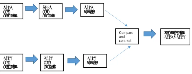 Figure 6: Triangulation Design: Convergence Model 