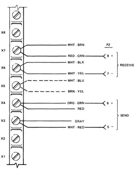Figure 18-9 