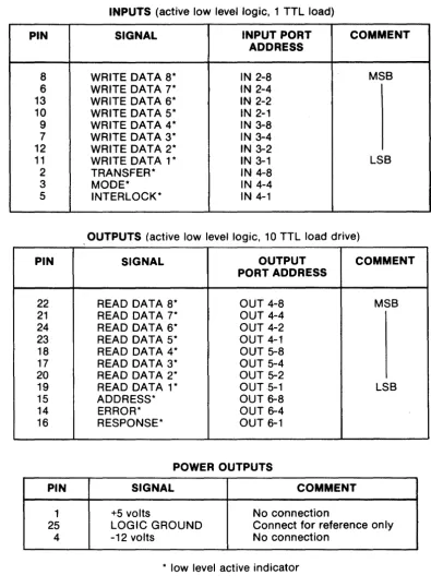 Figure 19-6 Connector Interface Pin List for M980 Slave Unit 