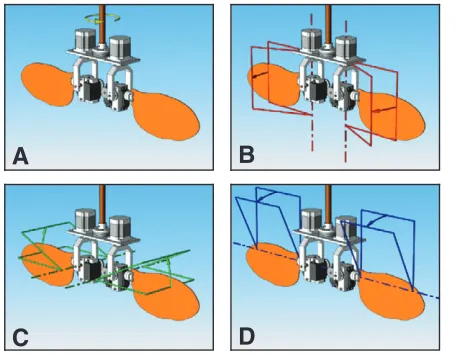 Fig. 1. Dynamically scaled, ﬂapping, two-winged robotic model with yawaxis torque feedback mechanism