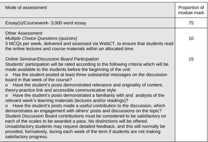 Table 3 - Mode of assessment in a course module 