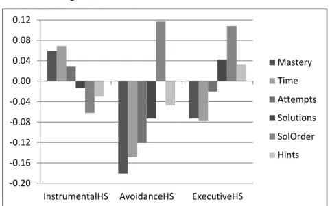 Fig. 6:  Help-seeking behaviour as antecedents 
