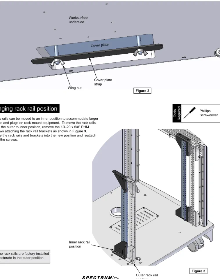 Figure 2Cover plate strapWing nutCover plateWorksurface underside