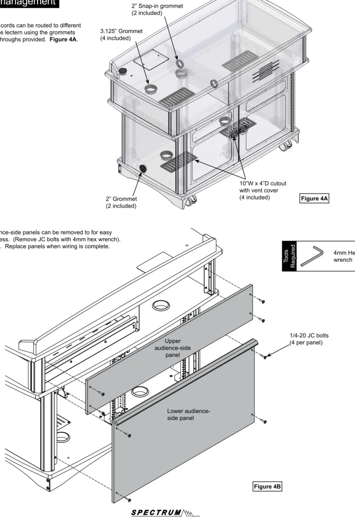 Figure 4B.  Replace panels when wiring is complete.