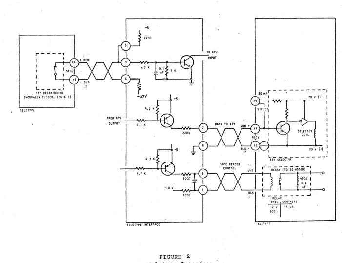 FIGURE 2-Teletype Interface 
