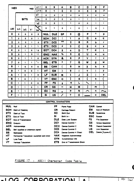 FIGURE 17 ASCI I Character 