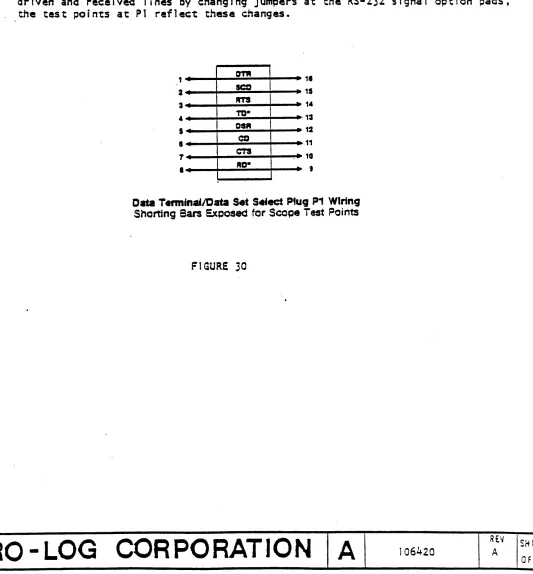 FIGURE 30 