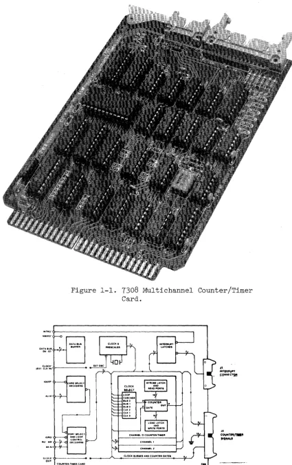 Figure 1-1. 7308 Multichannel Counter/Timer Card. 