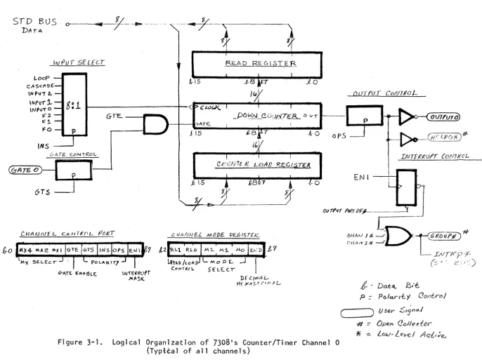Figure 3-1. 