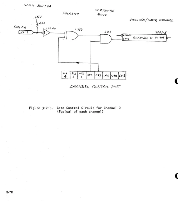 figure 3~2"B. Gate Control Circuit for Channel 0 (Typical of each channel) 