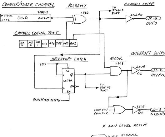 Figure 3-2~C Channel a Interrupt Circuit for the 7308 (typical of all channels) 