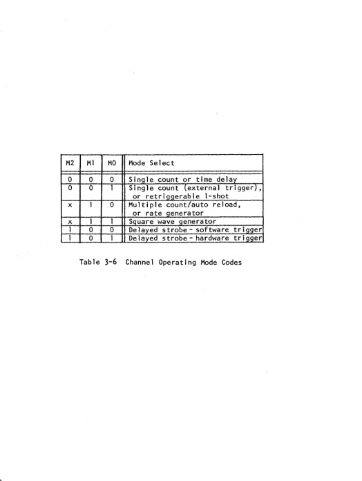 Table 3-6 Channel Operating Mode Codes 