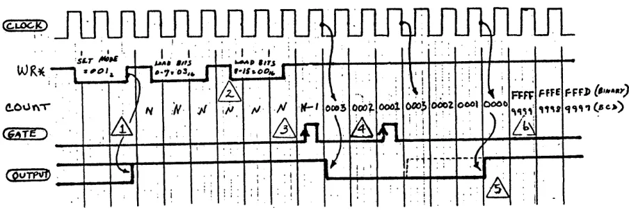 FIGURE 3-4: 