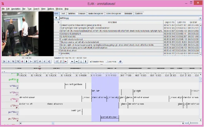 Figure 6-7: Screenshot of the subset of the Elan tiers used in the study and example of the multimodal annotation  (player2 communicated with partner by talking and pointing at the screen and also focused his gaze on the screen)