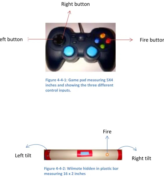 Figure 4-4-1: Game pad measuring 5X4  inches and showing the three different  control inputs