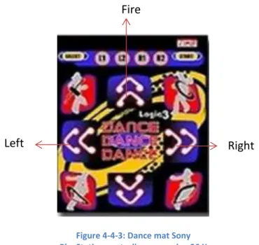 Figure 4-4-3: Dance mat Sony  PlayStation controller measuring 36 X 